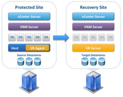 vmware replication step by step.